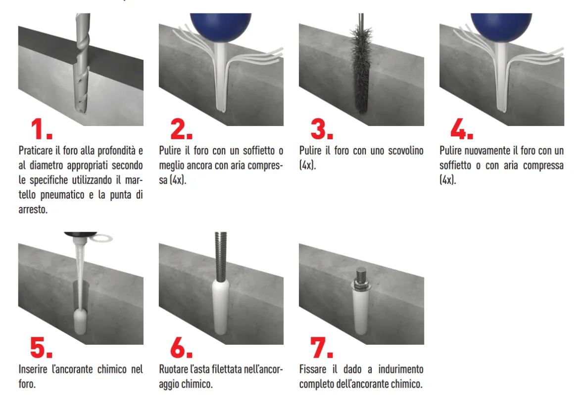 anker beton