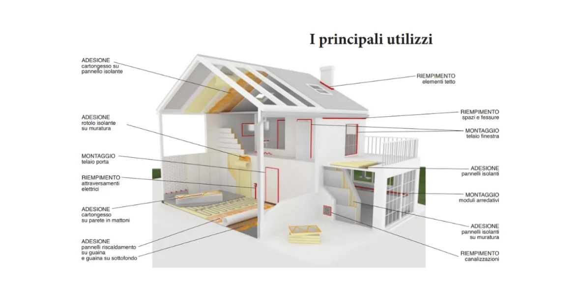 applicazioni schiume