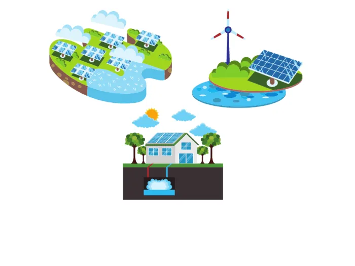 Energia rinnovabile
